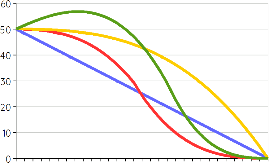 4 pathways to carbon-neutrality in 2050