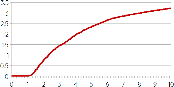 Extra warming due to tipping points and feedbacks