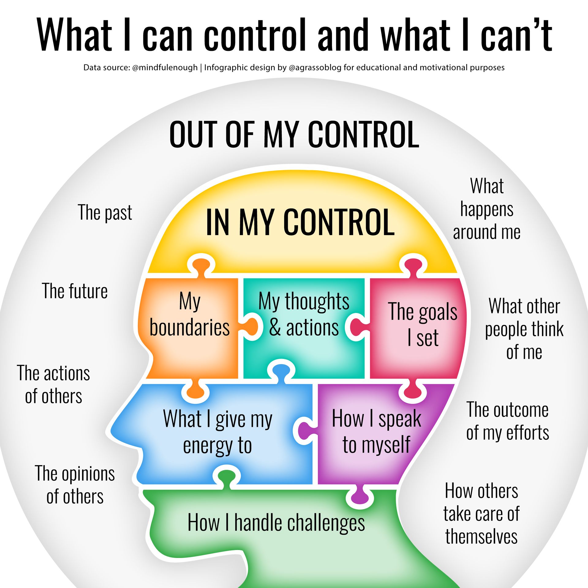 "What I can control and what I can't"
