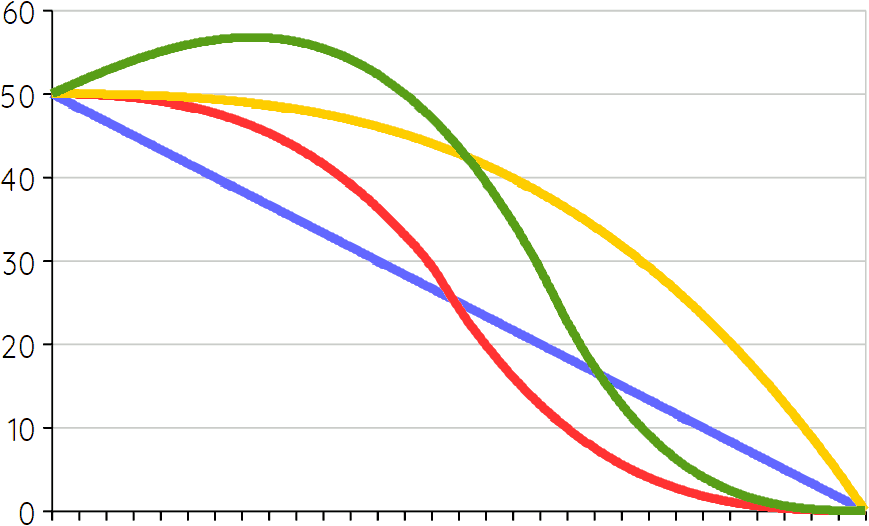 4 pathways to carbon-neutrality in 2050